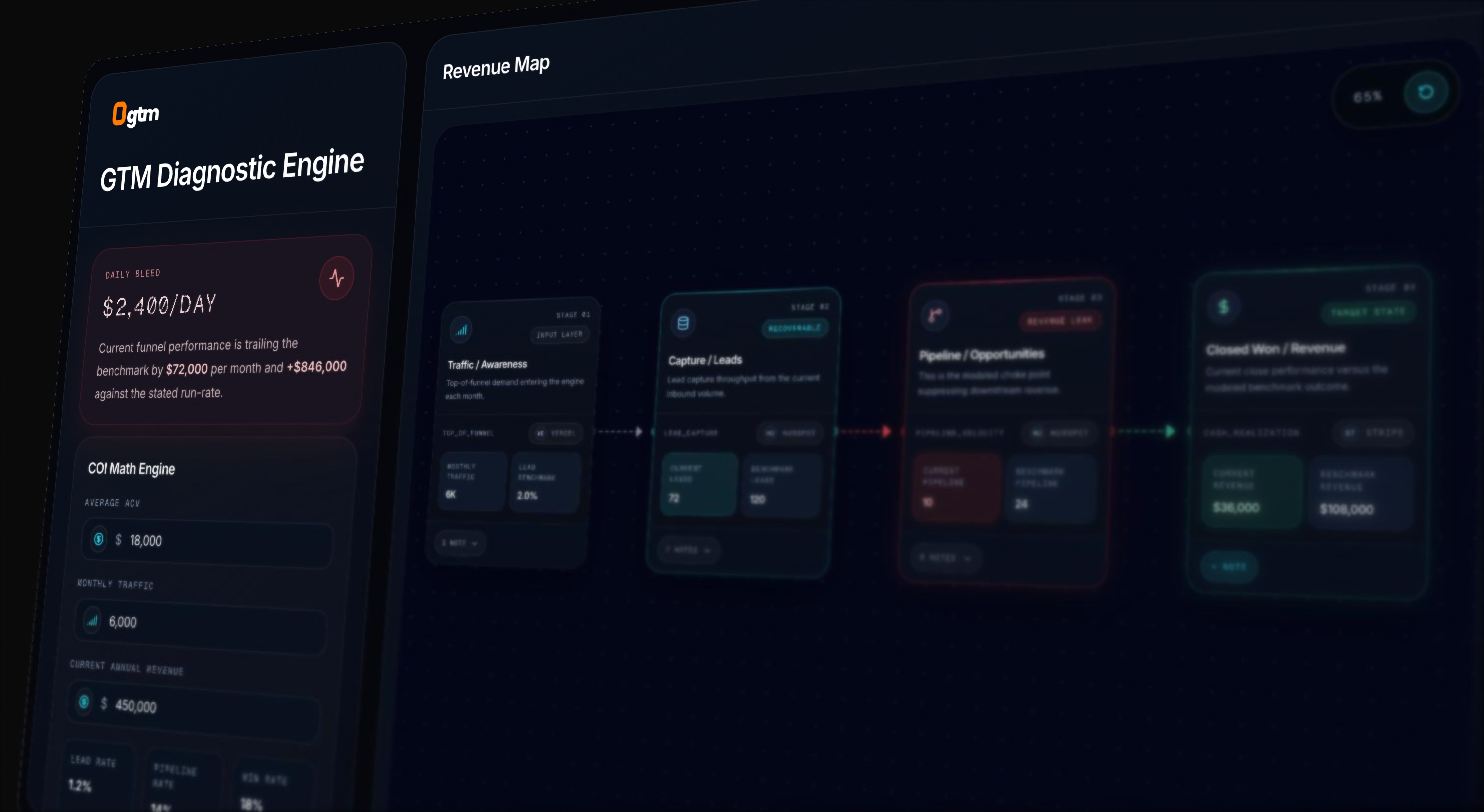 0gtm revenue diagnostic tool interface preview